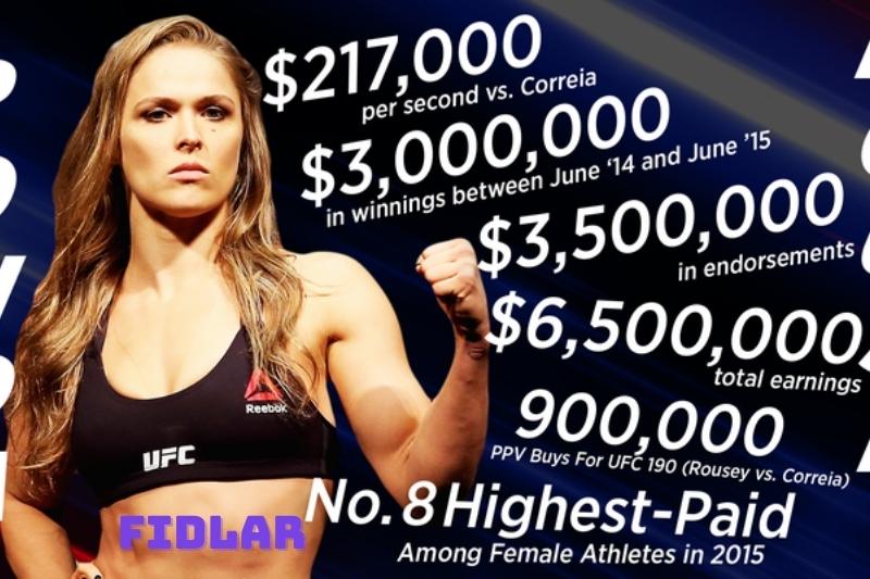Ronda Rousey's Endorsements and Earnings